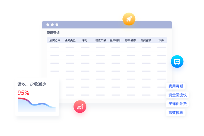 多样化计费方法