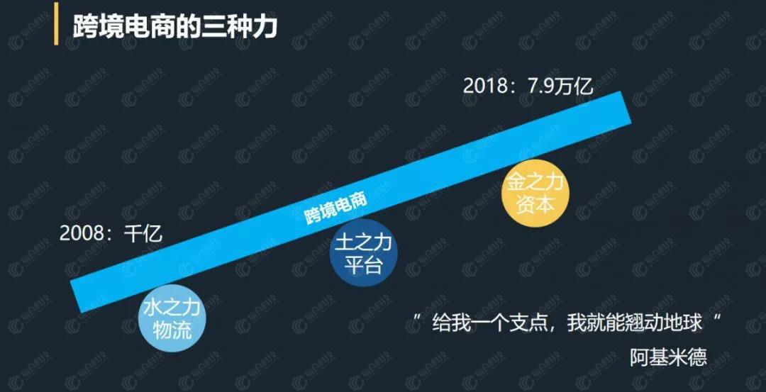 跨境电商的三种力.jpg