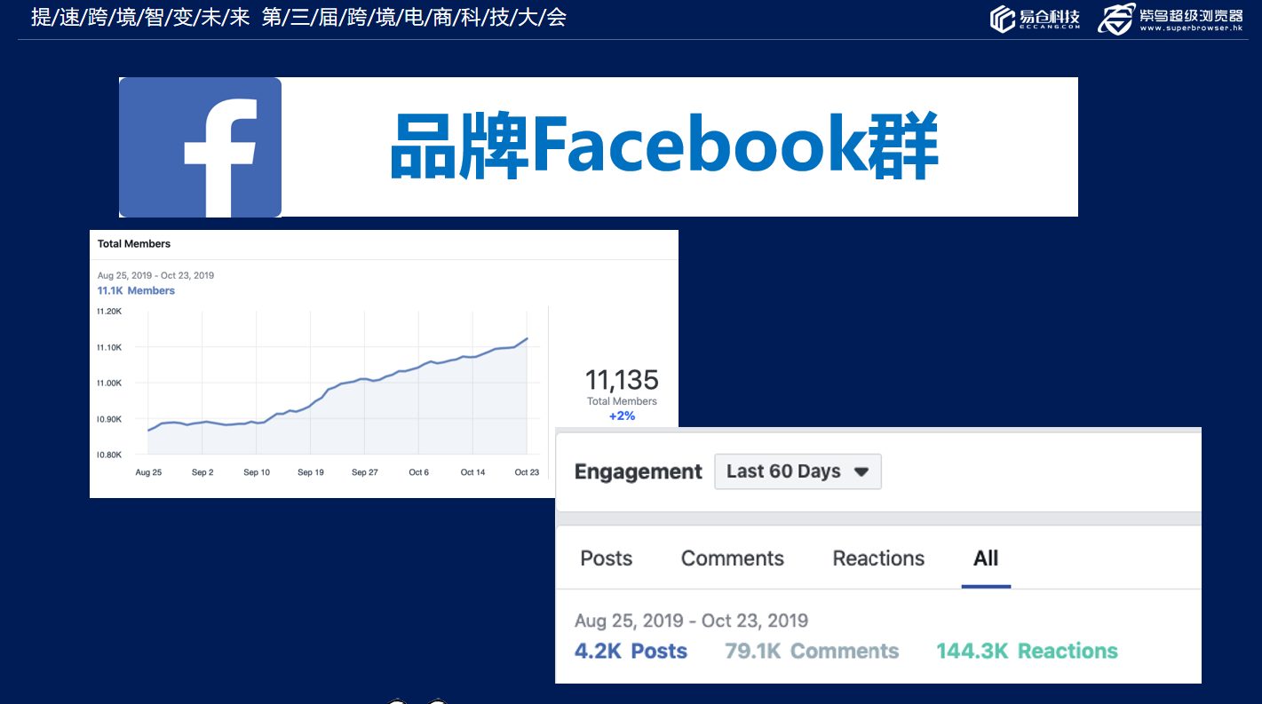 Facebook品牌群数据