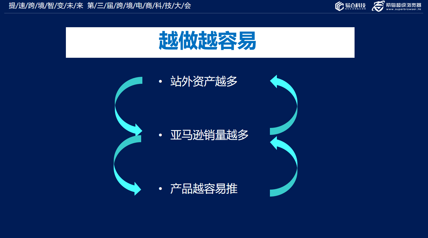 亚马逊品牌越做越容易