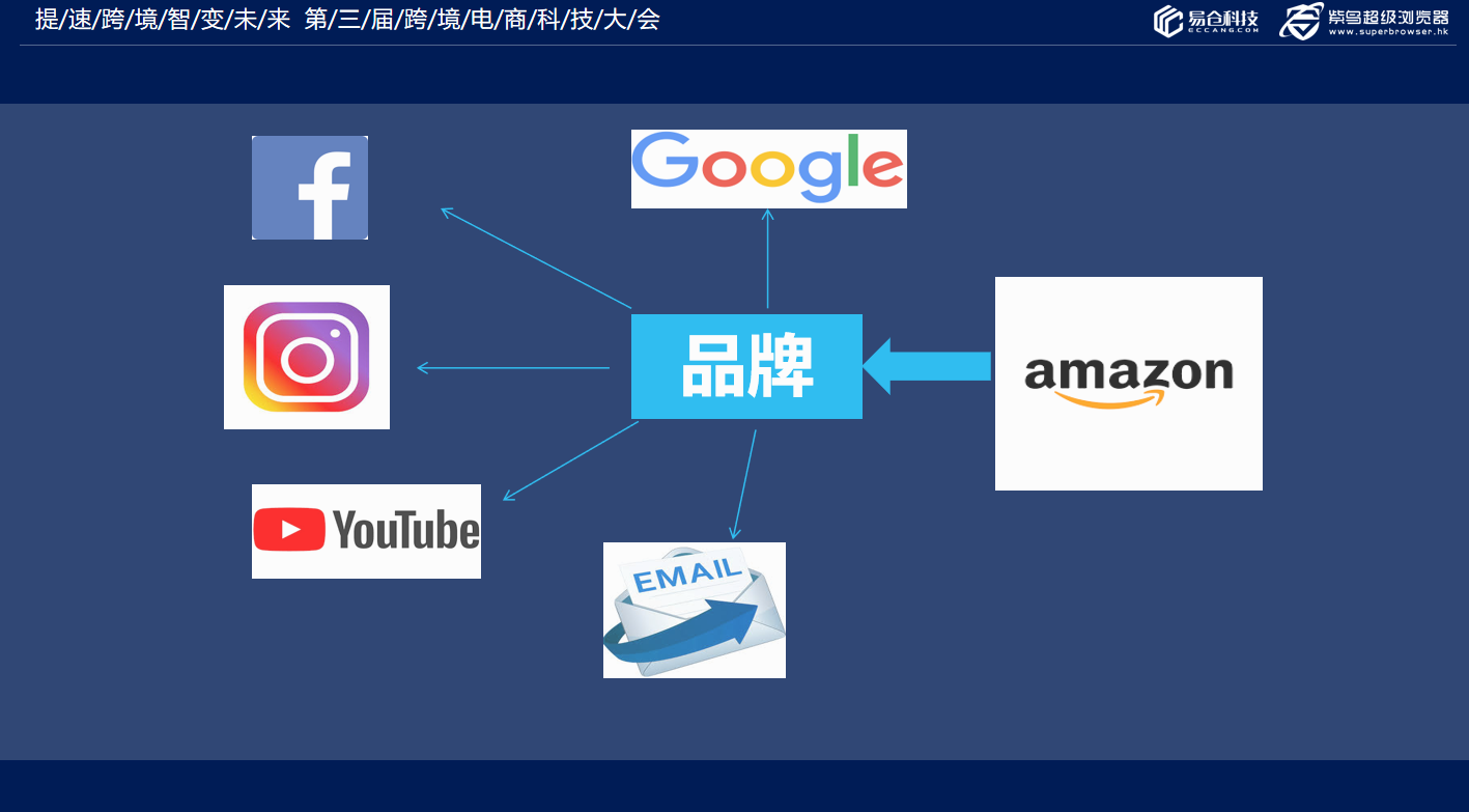 品牌站外引流方法