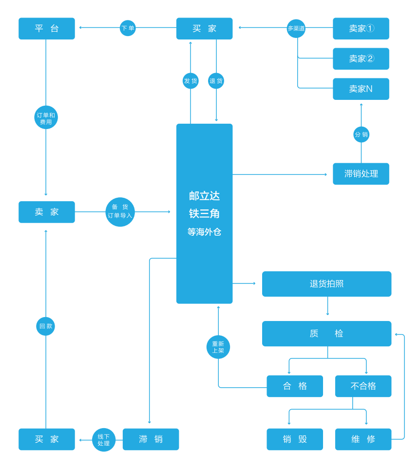 STAKE中国官方网站科技