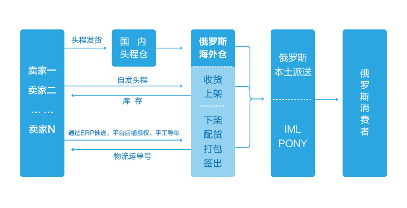 STAKE中国官方网站科技